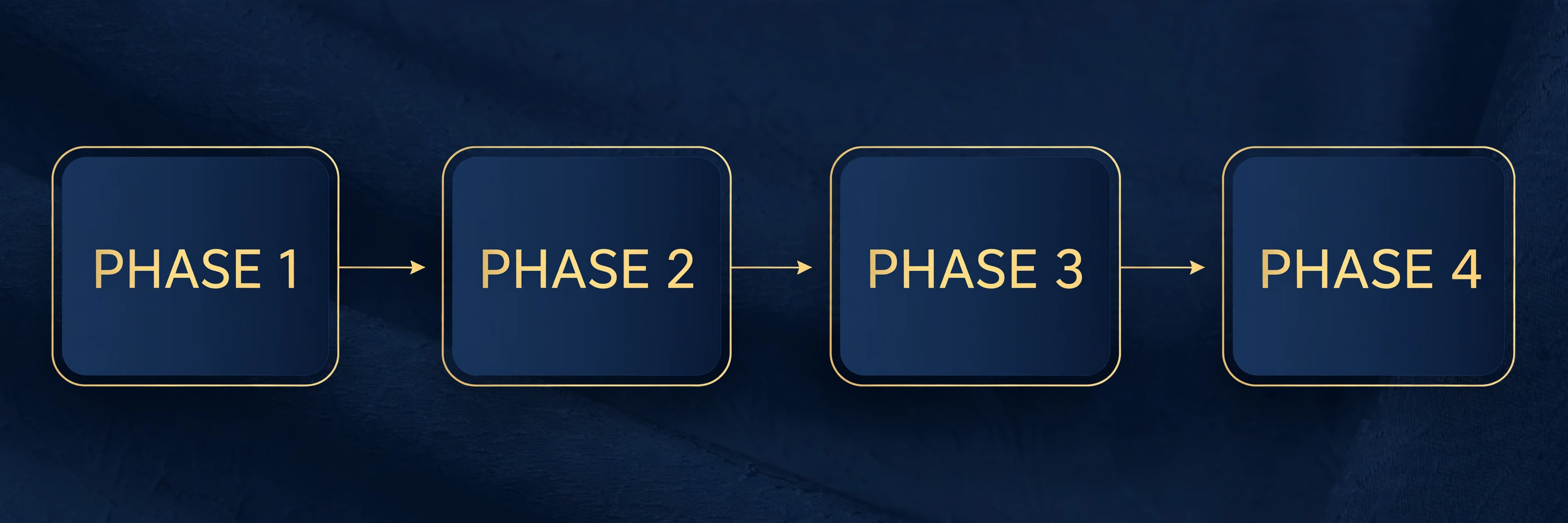 90-day mentorship phase diagram
